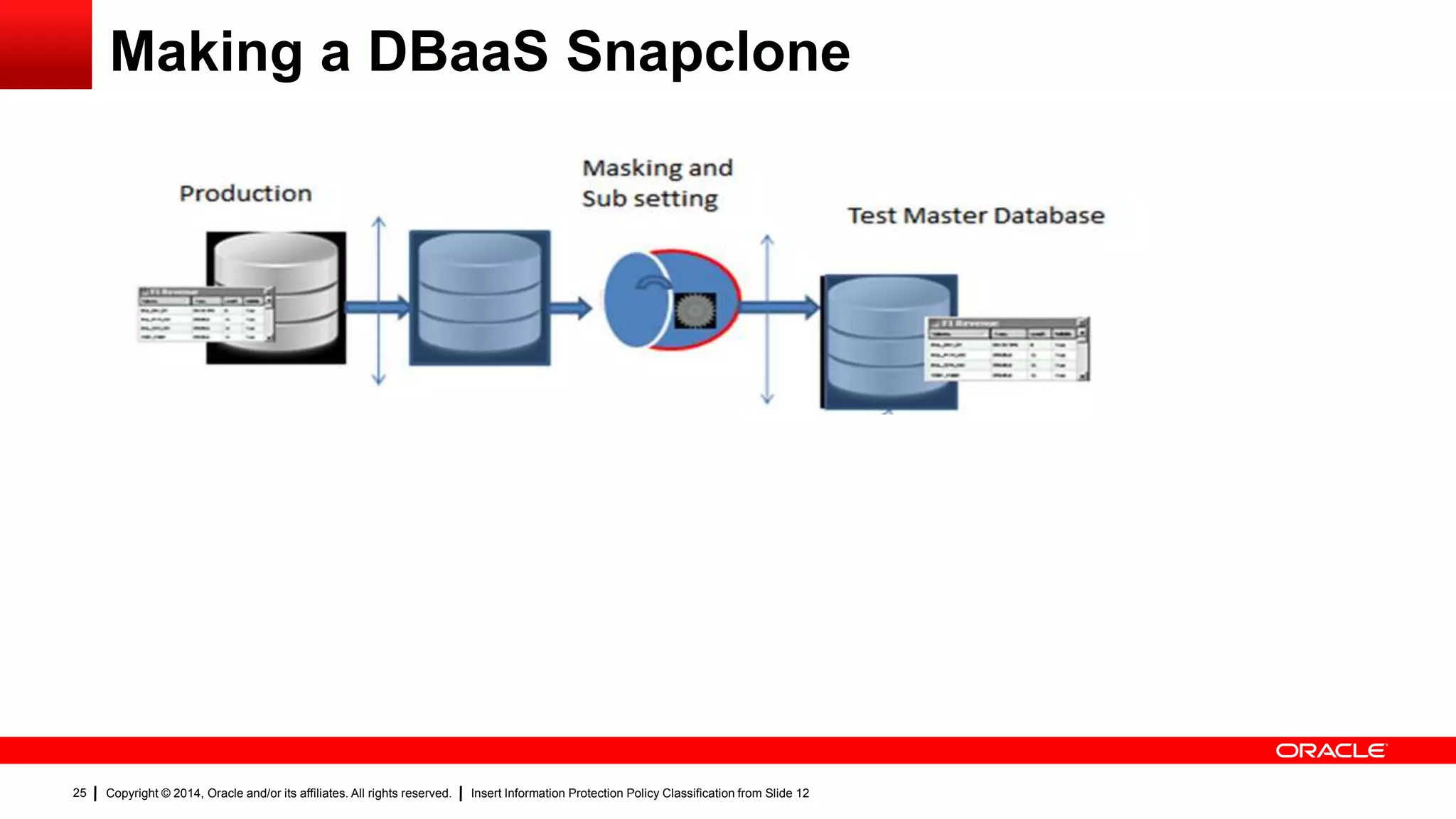 Copyright © 2014, Oracle and/or its affiliates. All rights reserved. Insert Information Protection Policy Classification from Slide 1225
Making a DBaaS Snapclone
 