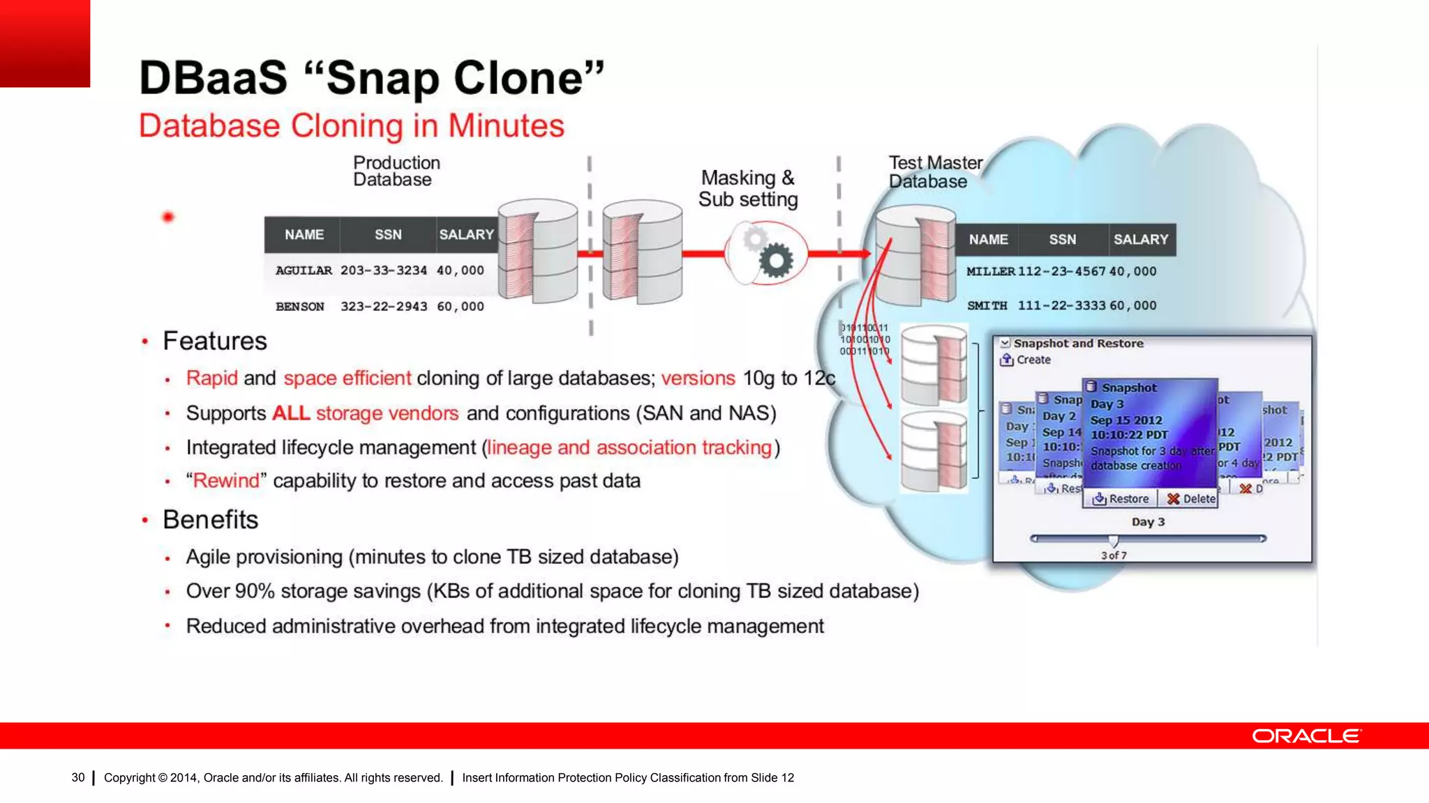 Copyright © 2014, Oracle and/or its affiliates. All rights reserved. Insert Information Protection Policy Classification from Slide 1230
30
 