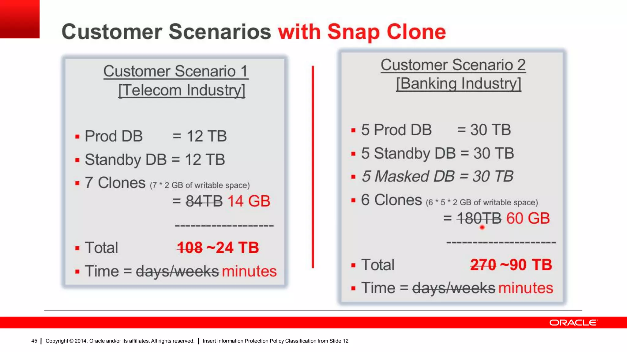 Copyright © 2014, Oracle and/or its affiliates. All rights reserved. Insert Information Protection Policy Classification from Slide 1245
45
 