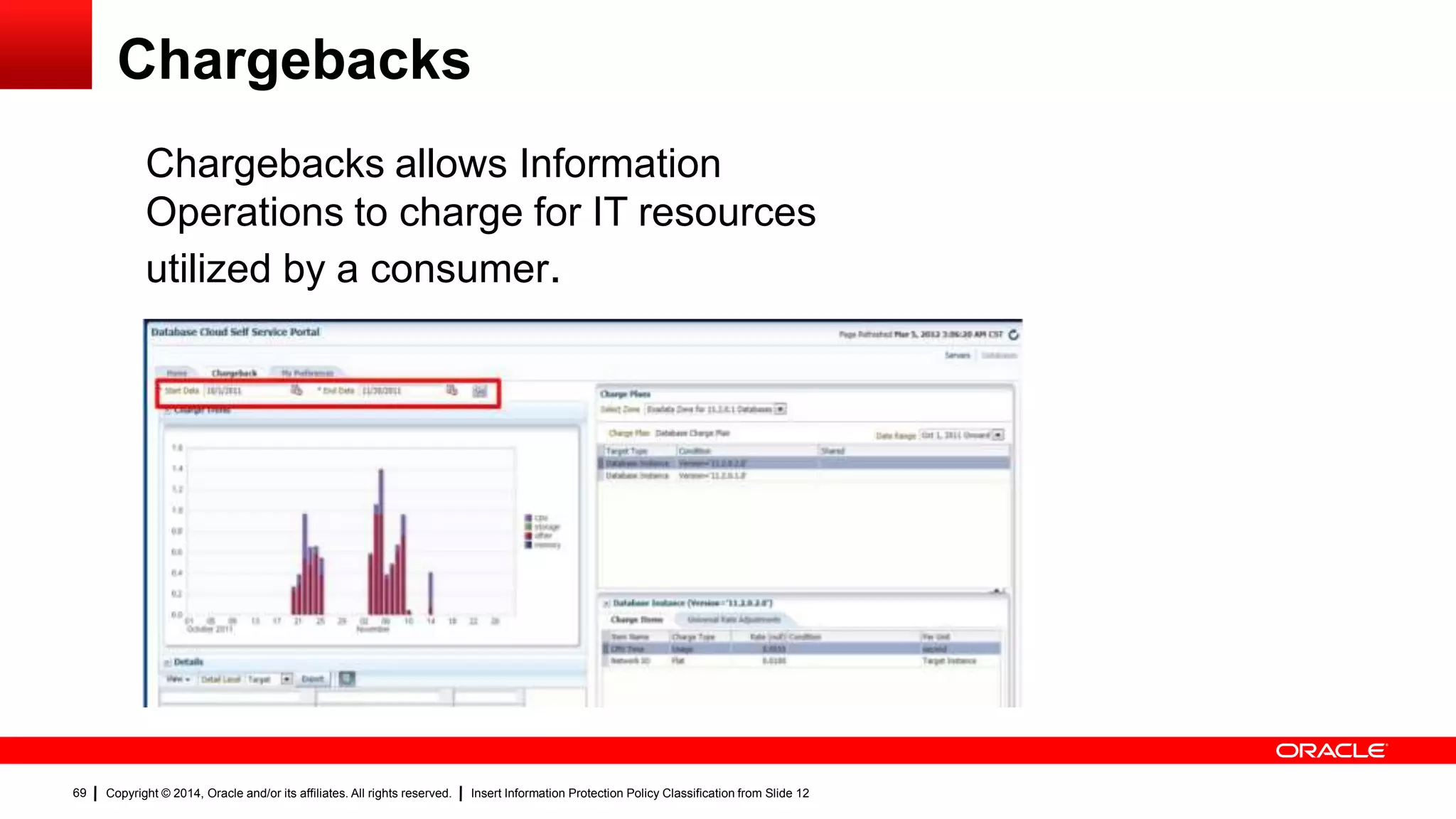 Copyright © 2014, Oracle and/or its affiliates. All rights reserved. Insert Information Protection Policy Classification from Slide 1269
Chargebacks
Chargebacks allows Information
Operations to charge for IT resources
utilized by a consumer.
 