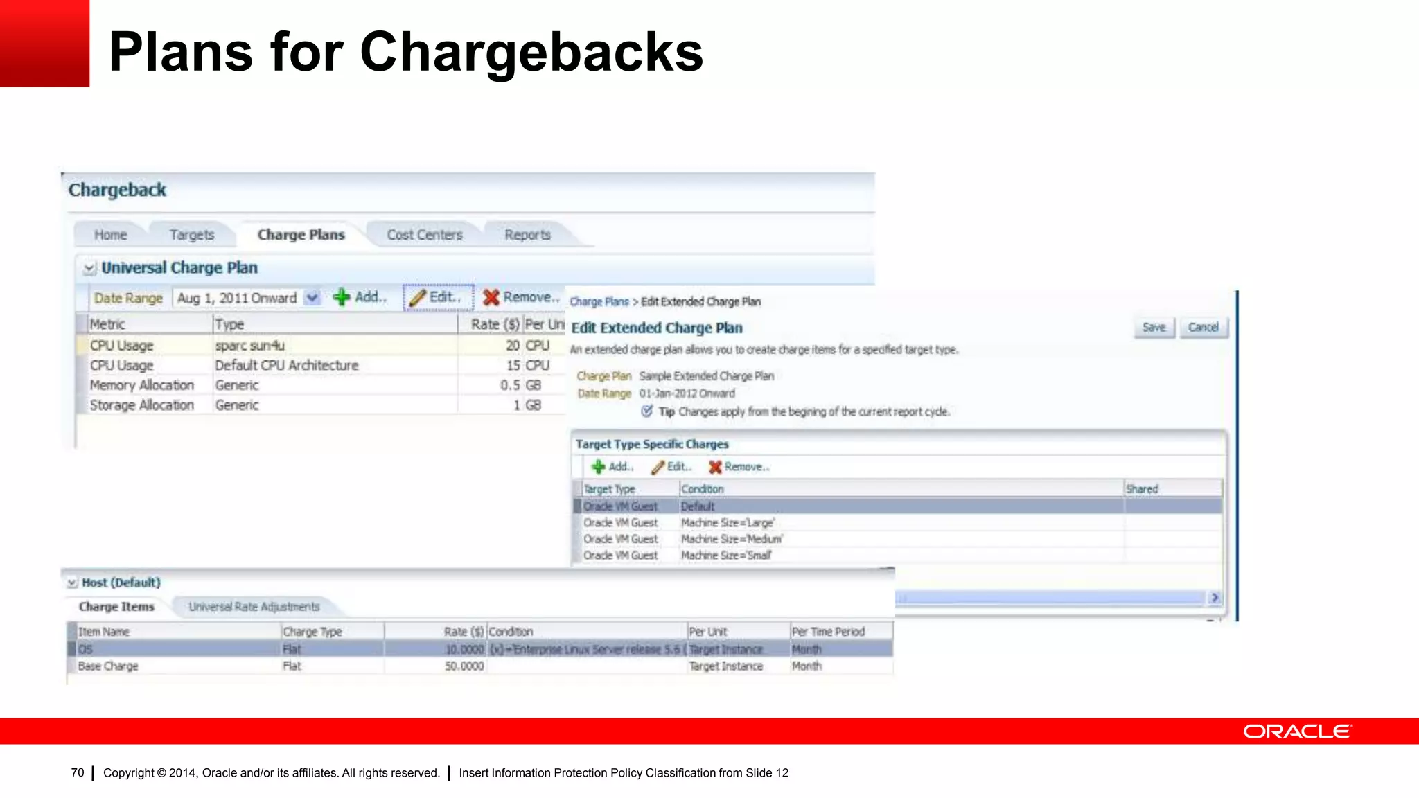 Copyright © 2014, Oracle and/or its affiliates. All rights reserved. Insert Information Protection Policy Classification from Slide 1270
Plans for Chargebacks
 