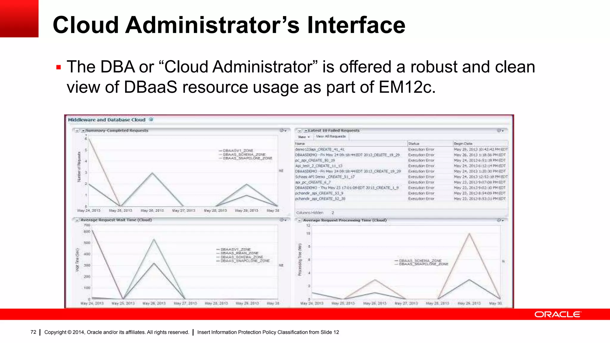 Copyright © 2014, Oracle and/or its affiliates. All rights reserved. Insert Information Protection Policy Classification from Slide 1272
Cloud Administrator’s Interface
 The DBA or “Cloud Administrator” is offered a robust and clean
view of DBaaS resource usage as part of EM12c.
 