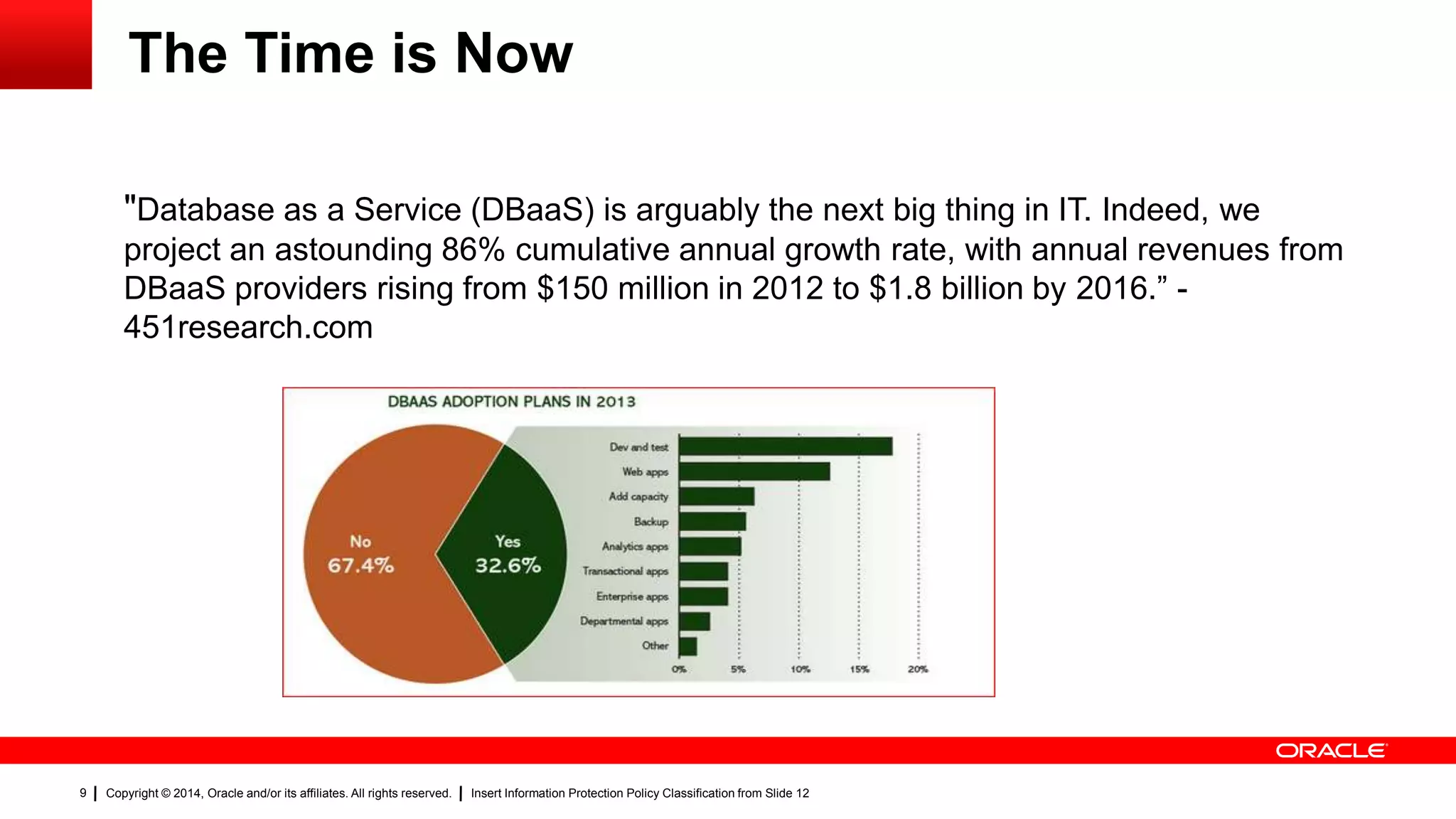 Copyright © 2014, Oracle and/or its affiliates. All rights reserved. Insert Information Protection Policy Classification from Slide 129
The Time is Now
"Database as a Service (DBaaS) is arguably the next big thing in IT. Indeed, we
project an astounding 86% cumulative annual growth rate, with annual revenues from
DBaaS providers rising from $150 million in 2012 to $1.8 billion by 2016.” -
451research.com
 