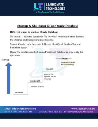 www.learnomate.org
Sai Luxuria , Office No 15 & 16 , 3rd Floor,Wakad , Pune, Maharashtra
411057, India
Email:-info@learnomate.org
+91 77570 62955 | +91 78229 17585
Startup & Shutdown Of an Oracle Database
Different stages to start an Oracle Database :
No mount: It requires parameter file to switch to nomount state. It starts
the instance and background process only.
Mount: Oracle reads the control file and identify all the datafiles and
kept them ready.
Open:The datafiles marked as read/write and database is now ready for
operation.
Open
Nomount
Startup
Shutdown
Mount
Instance Started
Control File
opened for this
instance
Database opened
for this instance
 
