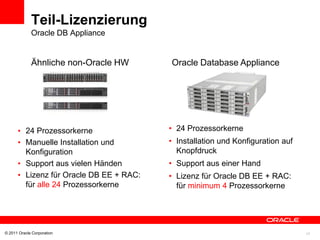Teil-Lizenzierung
             Oracle DB Appliance


             Ähnliche non-Oracle HW      Oracle Database Appliance




      • 24 Prozessorkerne                • 24 Prozessorkerne
      • Manuelle Installation und        • Installation und Konfiguration auf
        Konfiguration                      Knopfdruck
      • Support aus vielen Händen        • Support aus einer Hand
      • Lizenz für Oracle DB EE + RAC:   • Lizenz für Oracle DB EE + RAC:
        für alle 24 Prozessorkerne         für minimum 4 Prozessorkerne




© 2011 Oracle Corporation                                                       17
 