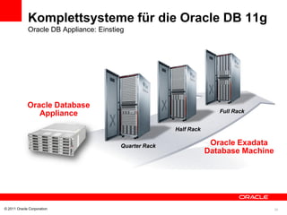 Komplettsysteme für die Oracle DB 11g
             Oracle DB Appliance: Einstieg




             Oracle Database
                Appliance                                              Full Rack


                                                        Half Rack

                                         Quarter Rack                Oracle Exadata
                                                                    Database Machine




© 2011 Oracle Corporation                                                              24
 