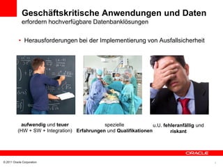 Geschäftskritische Anwendungen und Daten
             erfordern hochverfügbare Datenbanklösungen


           • Herausforderungen bei der Implementierung von Ausfallsicherheit




           aufwendig und teuer               spezielle            u.U. fehleranfällig und
          (HW + SW + Integration) Erfahrungen und Qualifikationen         riskant




© 2011 Oracle Corporation                                                                   3
 