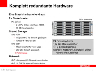 Komplett redundante Hardware
             Eine Maschine bestehend aus:
             2 x Serverknoten                                                        Sicht von vorne
                 Pro Server:
                     • 2 x CPU 6-Core Intel Xeon X5675
                     • 96 GB Hauptspeicher
             Shared Storage
                 SAS HDD:
                     • insgesamt 12 TB dreifach gespiegelt
                     • nutzbar 4 TB für die DB               24 Prozessorkerne
                 SAS SSD:                                    192 GB Hauptspeicher
                     • Flash-Speicher für Redo Logs          4 TB Shared Storage
                     • 292 GB, dreifach gespiegelt           Storage, Netzwerk, Netzteile, Lüfter
                       Performance                            redundant ausgelegt
             Netzwerk
                 GbE Interconnect für Clusterkommunikation
                 GbE ,10 GbE für externe Kommunikation


© 2011 Oracle Corporation                                                                              7
 