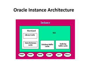Oracle Instance Processes Tutorial Oracle dba training | PPTX