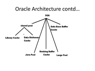 Oracle dba training | PPTX