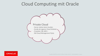 Copyright © 2014 Oracle and/or its affiliates. All rights reserved. |
Cloud Computing mit Oracle
Private Cloud
- Server stehen beim Kunden
- Kunde als eigener Cloud Anbieter
- Produkte: DB, MW +
EM Cloud Management Packs
Oracle Confidential – Internal
 