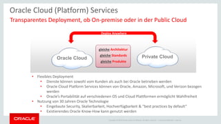 Copyright © 2014 Oracle and/or its affiliates. All rights reserved. |
gleiche Architektur
gleiche Standards
gleiche Produkte
Deploy Anywhere
Oracle Cloud Private Cloud
• Flexibles Deployment
• Dienste können sowohl vom Kunden als auch bei Oracle betrieben werden
• Oracle DB+MW kann auf Cloud Angeboten von Oracle, Amazon, Microsoft, und Verizon betrieben
werden
• Oracle’s Portabilität auf verschiedenen OS und Cloud Plattformen ermöglicht Wahlfreiheit
• Nutzung von 30 Jahren Oracle Technologie
• Eingebaute Security, Skalierbarkeit, Hochverfügbarkeit & “best practices by default”
• Existierendes Oracle Know-How kann genutzt werden
Oracle Cloud Platform Services
Transparentes Deployment, ob On-premise oder in der Public Cloud
 