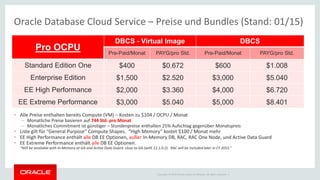 Copyright © 2014 Oracle and/or its affiliates. All rights reserved. |
• Alle Preise enthalten bereits Compute (VM) – Kosten zu $104 / OCPU / Monat
– Monatliche Preise basieren auf 744 Std. pro Monat
– Monatliches Commitment ist günstiger – Stundenpreise enthalten 25% Aufschlag gegenüber Monatspreis
• Liste gilt für “General Purpose” Compute Shapes. “High Memory” kostet $100 / Monat mehr
• EE High Performance enthält alle DB EE Optionen, außer In-Memory DB, RAC, RAC One Node, und Active Data Guard
• EE Extreme Performance enthält alle DB EE Optionen.
“Will be available with In-Memory at GA and Active Data Guard close to GA (with 12.1.0.2). RAC will be included later in CY 2015.”
Oracle Database Cloud Service – Preise und Bundles (Stand: 01/15)
Pro OCPU
DBCS - Virtual Image DBCS
Pre-Paid/Monat PAYG/pro Std. Pre-Paid/Monat PAYG/pro Std.
Standard Edition One $400 $0.672 $600 $1.008
Enterprise Edition $1,500 $2.520 $3,000 $5.040
EE High Performance $2,000 $3.360 $4,000 $6.720
EE Extreme Performance $3,000 $5.040 $5,000 $8.401
 