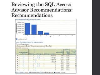 Oracle db performance tuning | PPT