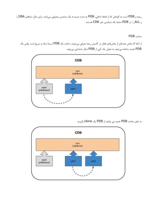‫و‬ ‫ریشه‬
PDB
،‫داخلی‬ ‫لحاظ‬ ‫از‬ ‫که‬ ‫‌ای‬
‫ه‬‫گون‬ ‫به‬ ،‫است‬
PDB
‫نماهای‬ ،‫مثال‬ ‫برای‬ .‫‌باشد‬
‫ی‬‫م‬ ‫معمولی‬ ‫دیتابیس‬ ‫یک‬ ‫به‬ ‫شبیه‬ ‫شدت‬ ‫به‬
DBA
%_
‫و‬
ALL
‫در‬ %_
PDB
‫غیر‬ ‫دیتابیس‬ ‫یک‬ ‫مشابه‬
CDB
.‫هستند‬
‫ساخت‬
PDB
‫یک‬ ‫ساخت‬ ،‫‌شوند‬
‫ی‬‫م‬ ‫معرفی‬ ‫ریشه‬ ‫کانتینر‬ ‫در‬ ‫فعال‬ ‫‌های‬
‫ش‬‫بخ‬ ‫از‬ ‫‌ای‬
‫ه‬‫عمد‬ ‫بخش‬ ‫که‬ ‫آنجا‬ ‫از‬
PDB
‫یک‬ ‫وقتی‬ .‫است‬ ‫سریع‬ ‫و‬ ‫ساده‬ ‫نسبتًا‬
PDB
‫از‬ ‫کپی‬ ‫یک‬ ‫عنوان‬ ‫به‬ ،‫‌شود‬
‫ی‬‫م‬ ‫ساخته‬ ‫جدید‬
PDB
..‫‌شود‬
‫ی‬‫م‬ ‫شناسایی‬ ‫دیگر‬
‫ساخت‬ ‫جای‬ ‫به‬
PDB
‫از‬ ‫توانید‬ ‫می‬ ‫جدید‬
PDB
‫یک‬
clone
.‫بگیرید‬
 