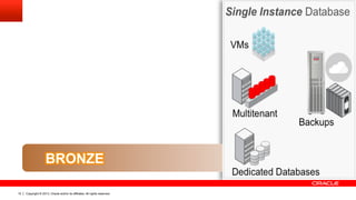 Copyright © 2013, Oracle and/or its affiliates. All rights reserved.10
BRONZE
 