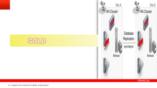 Copyright © 2013, Oracle and/or its affiliates. All rights reserved.12
GOLD
 