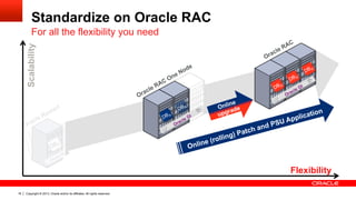 Copyright © 2013, Oracle and/or its affiliates. All rights reserved.16
Standardize on Oracle RAC
For all the flexibility you need
Flexibility
Scalability
Online
upgrade
Online (rolling) Patch and PSU Application
 