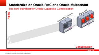 Copyright © 2013, Oracle and/or its affiliates. All rights reserved.17
Standardize on Oracle RAC and Oracle Multitenant
The new standard for Oracle Database Consolidation
Consolidation
Agility
 
