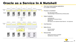 20
n  Host many Oracle database applications
on a cluster of hardware
n  Processor consolidation
•  Run each server hotter
•  Take advantage of complimentary workload peaks.
n  Higher Availability
•  Load balancing
•  HA failover for component failure
•  Standby DR
•  Most apps do not implement these features – too expensive
n  Cost Reduction
n  Better Service
•  Full time experts
•  Always on-call
n  Reduced Risk
•  Whole environment is managed
•  Operated as a “business”
Oracle as a Service In A Nutshell
 