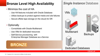 Copyright © 2013, Oracle and/or its affiliates. All rights reserved.23
BRONZE
•  Minimize the cost of HA
–  Use HA features included with Oracle Database
–  Utilize backups to protect against media and site failures
–  Secure offsite tape storage (in the cloud) for DR
•  Optionally
–  Consolidate with Oracle Multitenant
–  Use VMs for dedicated resources
–  Self-Service provisioning with
Enterprise Manager Database as a Service
Bronze Level High Availability
 