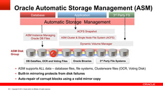 Copyright © 2013, Oracle and/or its affiliates. All rights reserved.26
§  ASM supports ALL data – database files, file systems, Clusterware files (OCR, Voting Disk)
§  Built-in mirroring protects from disk failures
§  Auto-repair of corrupt blocks using a valid mirror copy
3rd Party FSApplication
Automatic Storage Management
ASM Cluster & Single Node File System (ACFS)
Database
ACFS Snapshot
ASM Disk
Group
DB Datafiles, OCR and Voting Files Oracle Binaries 3rd Party File Systems
Dynamic Volume Manager
ASM Instance Managing
Oracle DB Files
Oracle Automatic Storage Management (ASM)
 