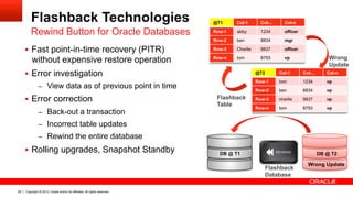 Copyright © 2013, Oracle and/or its affiliates. All rights reserved.28
§  Fast point-in-time recovery (PITR)
without expensive restore operation
§  Error investigation
–  View data as of previous point in time
§  Error correction
–  Back-out a transaction
–  Incorrect table updates
–  Rewind the entire database
§  Rolling upgrades, Snapshot Standby
@T2 Col-1 Col-.. Col-n
Row-1 tom 1234 vp
Row-2 ben 8834 vp
Row-3 charlie 9837 vp
Row-n tom 8793 vp
@T1 Col-1 Col-.. Col-n
Row-1 abby 1234 officer
Row-2 ben 8834 mgr
Row-3 Charlie 9837 officer
Row-n tom 8793 vp Wrong
Update
Flashback
Table
DB @ T1 DB @ T2
Batch
Update
Flashback
Database
Wrong Update
Flashback Technologies
Rewind Button for Oracle Databases
 