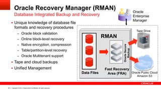 Copyright © 2013, Oracle and/or its affiliates. All rights reserved.29
§  Unique knowledge of database file
formats and recovery procedures
–  Oracle block validation
–  Online block-level recovery
–  Native encryption, compression
–  Table/partition-level recovery
–  Oracle Multitenant support
§  Tape and cloud backups
§  Unified Management
Oracle
Enterprise
Manager
Tape Drive
Oracle Public Cloud
Amazon S3
RMAN
Data Files
Fast Recovery
Area (FRA)
OracleSecure
Backup
Oracle Recovery Manager (RMAN)
Database Integrated Backup and Recovery
 