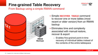 Copyright © 2013, Oracle and/or its affiliates. All rights reserved.30
1 0 1
0 1 0 1 0
1 1 1 0 1 0 0 1
1 0 1 1 0 1 1 1 1 0
0 0 1 0 1 0 0 0 0
1 0 0 1 1 0 1
1 0 1 0
0 1
§  Simple RECOVER TABLE command
to recover one or more tables (most
recent or older version) from an RMAN
backup
§  Eliminates time and complexity
associated with manual restore,
recover & export
–  Enables fine-grained point-in-time
recovery of individual tables instead of
the contents of the entire tablespace
RMAN
Backups
Fine-grained Table Recovery
From Backup using a simple RMAN command
 