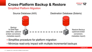 Copyright © 2013, Oracle and/or its affiliates. All rights reserved.31
11101
10110111101
0010100001
1001
11101
10110111101
0010100001
1001
Cross-Platform Backup & Restore
§  Simplifies procedure for platform migration
§  Minimize read-only impact with multiple incremental backups
Simplified Platform Migration
Source Database (AIX)
Backup
to Disk/Tape
(data files, optional
endian conversion,
metadata export)
Restore Backup
(optional endian
conversion,
metadata import)
Destination Database (Solaris)
 