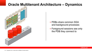 Copyright © 2013, Oracle and/or its affiliates. All rights reserved.33
Oracle Multitenant Architecture – Dynamics
§  PDBs share common SGA
and background processes
§  Foreground sessions see only
the PDB they connect to
 