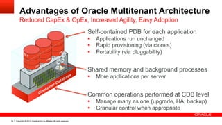 Copyright © 2013, Oracle and/or its affiliates. All rights reserved.34
Advantages of Oracle Multitenant Architecture
Reduced CapEx & OpEx, Increased Agility, Easy Adoption
Self-contained PDB for each application
§  Applications run unchanged
§  Rapid provisioning (via clones)
§  Portability (via pluggability)
Shared memory and background processes
§  More applications per server
Common operations performed at CDB level
§  Manage many as one (upgrade, HA, backup)
§  Granular control when appropriate
 