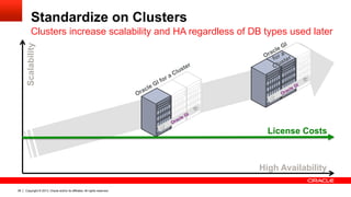 Copyright © 2013, Oracle and/or its affiliates. All rights reserved.38
Standardize on Clusters
Clusters increase scalability and HA regardless of DB types used later
High Availability
Scalability
License Costs
 