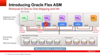 Copyright © 2012, Oracle and/or its affiliates. All rights reserved.43
Introducing Oracle Flex ASM
Removal of One to One Mapping and HA
ASM Cluster Pool of Storage
Disk Group BDisk Group AShared Disk
Groups
Wide File Striping
Databases share
ASM instances
ASM Instance
Database Instance
ASM Disk
RAC Cluster
Node5Node4Node3Node2Node1
Node5
runs as
ASM Client
to Node4
Node1
runs as
ASM Client
to Node2
Node1
runs as
ASM Client
to Node4
Node2
runs as
ASM Client
to Node3
ASM ASM ASM
ASM Instance
DBA DBA DBCDBB DBBDBB
More Information in Appendix A
 