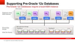 Copyright © 2012, Oracle and/or its affiliates. All rights reserved.44
Supporting Pre-Oracle 12c Databases
Pre-Oracle 12c Databases require a local ASM instance
ASM Cluster Pool of Storage
Disk Group BDisk Group AShared Disk
Groups
Wide File Striping
Databases share
ASM instances
ASM Instance
Database Instance
ASM Disk
RAC Cluster
Node5Node4Node3Node2Node1 ASM ASM ASM
DBA DBA DBC
ASM ASM
11g
DB
11g
DB
DBB DBBDBB
 