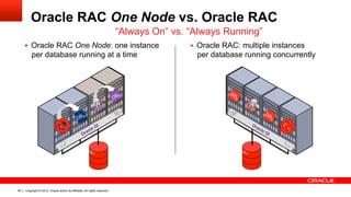 Copyright © 2012, Oracle and/or its affiliates. All rights reserved.48
Oracle RAC One Node vs. Oracle RAC
“Always On” vs. “Always Running”
§  Oracle RAC: multiple instances
per database running concurrently
§  Oracle RAC One Node: one instance
per database running at a time
 