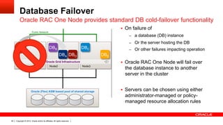 Copyright © 2012, Oracle and/or its affiliates. All rights reserved.49
Database Failover
§  On failure of
–  a database (DB) instance
–  Or the server hosting the DB
–  Or other failures impacting operation
§  Oracle RAC One Node will fail over
the database instance to another
server in the cluster
§  Servers can be chosen using either
administrator-managed or policy-
managed resource allocation rules
Oracle RAC One Node provides standard DB cold-failover functionality
Node3Node2
Oracle (Flex) ASM based pool of shared storage
Node1
Public Network
DBB DBCDBA
Oracle Grid Infrastructure
DBEDBDDBA
 