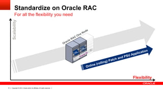 Copyright © 2012, Oracle and/or its affiliates. All rights reserved.51
Standardize on Oracle RAC
For all the flexibility you need
Flexibility
Scalability
Online (rolling) Patch and PSU Application
 