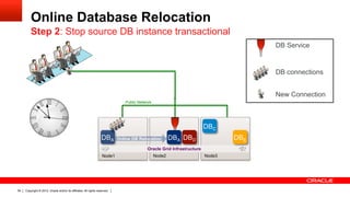 Copyright © 2012, Oracle and/or its affiliates. All rights reserved.54
Online Database Relocation
Step 2: Stop source DB instance transactional
Node3Node2Node1
Public Network
Oracle Grid Infrastructure
DBEDBDDBA Online DB Relocation DBA
DB connections
DB Service
New Connection
DBC
 