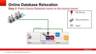 Copyright © 2012, Oracle and/or its affiliates. All rights reserved.55
Online Database Relocation
Step 3: Patch Oracle Database home on the source server
Node3Node2Node1
Public Network
Oracle Grid Infrastructure
DBEDBDDBA
+1
DB connections
DB Service
Patch
+1
DBC
 