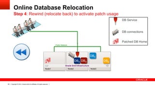 Copyright © 2012, Oracle and/or its affiliates. All rights reserved.56
Online Database Relocation
Step 4: Rewind (relocate back) to activate patch usage
Node3Node2Node1
Public Network
DBC
Oracle Grid Infrastructure
DBEDBDDBA
DB connections
DB Service
Patched DB Home
 