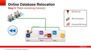 Copyright © 2012, Oracle and/or its affiliates. All rights reserved.57
Online Database Relocation
Step 5: Patch remaining home(s)
Node3Node2Node1
Public Network
Oracle Grid Infrastructure
DBEDBDDBA
DBCDBB
DB connections
DB Service
Patched DB Home
 