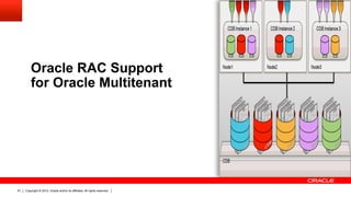 Copyright © 2012, Oracle and/or its affiliates. All rights reserved.61
Oracle RAC Support
for Oracle Multitenant
 