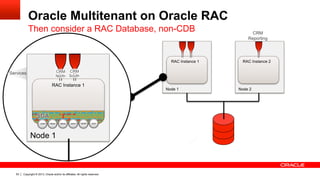 Copyright © 2013, Oracle and/or its affiliates. All rights reserved.63
Oracle Multitenant on Oracle RAC
Then consider a RAC Database, non-CDB
Node 1
RAC Instance 1
Services
Node 1
RAC Instance 1
CRM
North
CRM
South
Services
Node 2
RAC Instance 2
CRM
Reporting
 
