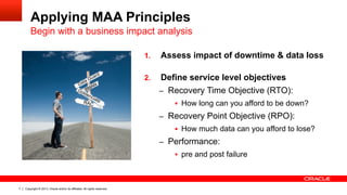 Copyright © 2013, Oracle and/or its affiliates. All rights reserved.7
Applying MAA Principles
1.  Assess impact of downtime & data loss
2.  Define service level objectives
–  Recovery Time Objective (RTO):
§  How long can you afford to be down?
–  Recovery Point Objective (RPO):
§  How much data can you afford to lose?
–  Performance:
§  pre and post failure
Begin with a business impact analysis
RAC
 