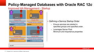 Copyright © 2013, Oracle and/or its affiliates. All rights reserved.71
Policy-Managed Databases with Oracle RAC 12c
Improved HA Management - Startup
raccdb1
§  Defining a Service Startup Order
–  Ensure services are started in
specified groups and specified order.
–  Leverages Server Pool
Minimum and Importance properties
dasher srvpool: frontoffice
Oracle GI for a cluster
Oracle RAC
raccdb1_4
1st
vixen srvpool: frontoffice
Oracle GI for a cluster
Oracle RAC
raccdb1_3
2nd
comet srvpool: backoffice
Oracle GI for a cluster
Oracle RAC
raccdb1_1
4th
dancer srvpool: backoffice
Oracle GI for a cluster
Oracle RAC
raccdb1_2
3rd
 