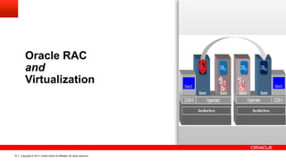 Copyright © 2013, Oracle and/or its affiliates. All rights reserved.74
Oracle RAC
and
Virtualization
 