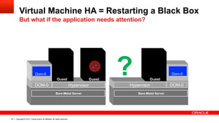 Copyright © 2013, Oracle and/or its affiliates. All rights reserved.79
Virtual Machine HA = Restarting a Black Box
But what if the application needs attention?
Bare-Metal Server
DOM-0 Hypervisor
Guest
Dom-0
Guest
Bare-Metal Server
DOM-0Hypervisor
Dom-0
Guest
DBA
?
 