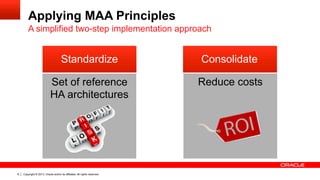 Copyright © 2013, Oracle and/or its affiliates. All rights reserved.8
Applying MAA Principles
A simplified two-step implementation approach
Standardize
Set of reference
HA architectures
Reduce costs
Consolidate
 