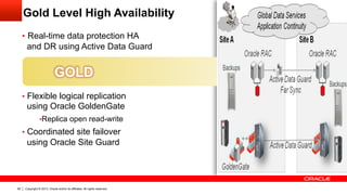 Copyright © 2013, Oracle and/or its affiliates. All rights reserved.82
GOLD
•  Real-time data protection HA
and DR using Active Data Guard
•  Flexible logical replication
using Oracle GoldenGate
• Replica open read-write
•  Coordinated site failover
using Oracle Site Guard
Gold Level High Availability
 